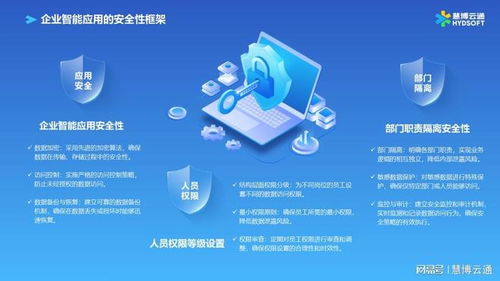 慧博云通人工智能應(yīng)用一站式解決方案 賦能企業(yè)數(shù)智化轉(zhuǎn)型的技術(shù)咨詢