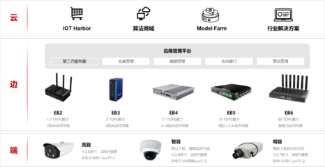 AI Capabilities Expand Downward, Edge Intelligence Creates a Market Scale of Nearly 30 Billion?